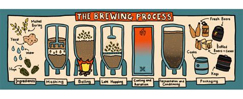 Brewing Process - Rebellion Brewery