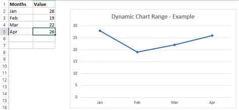 How to Create a Dynamic Chart Range in Excel