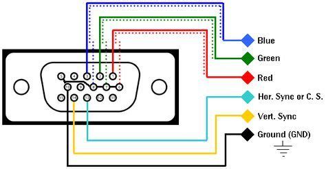 Vga Cable Color Code Diagram