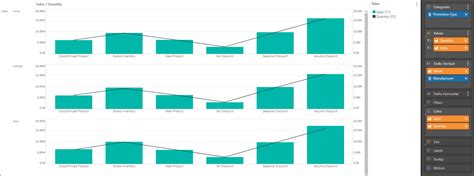 Combo Charts