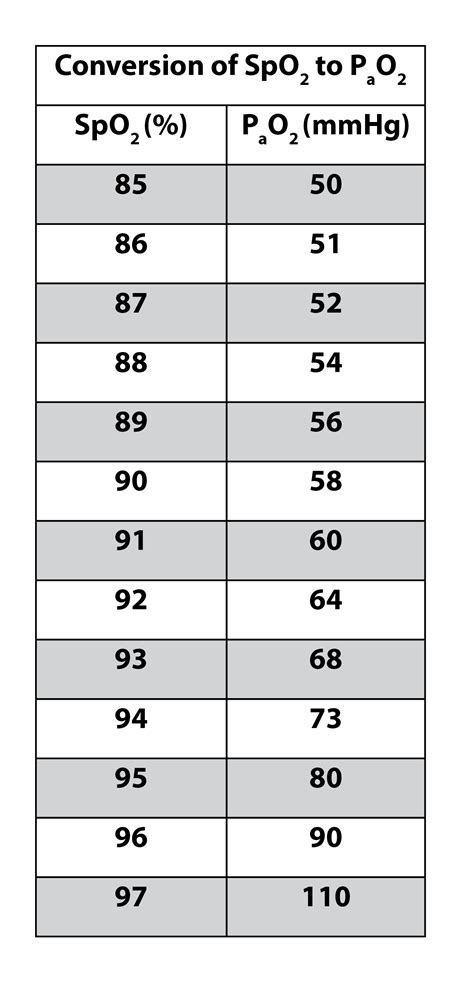 P/F Ratio Explained — Monitoring The COVID-19 Patient - The Airway Jedi