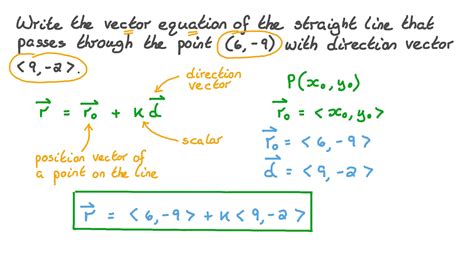 Question Video: Finding the Vector Equation of a Straight Line That ...