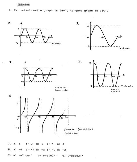 Trigonometry Graph Worksheet Pdf