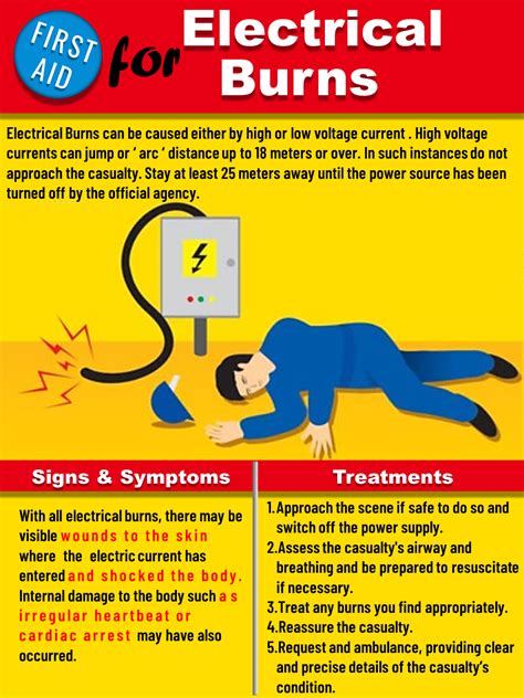 Photo of the day: First Aid for Electrical Burns HSSE WORLD