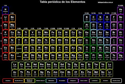 Tabla Periodica Trucos