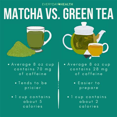 7 Great Health Benefits of Drinking Matcha Green Tea - TeaFame