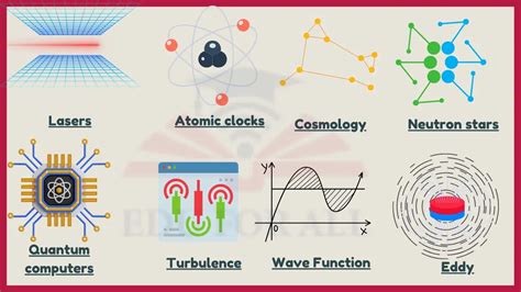 16 Examples of Bose-Einstein Condensate