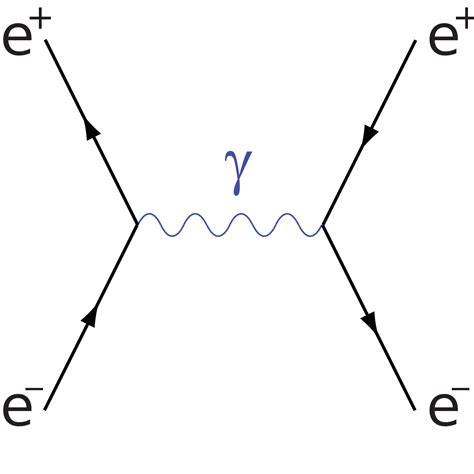 Feynman Diagrams Explained