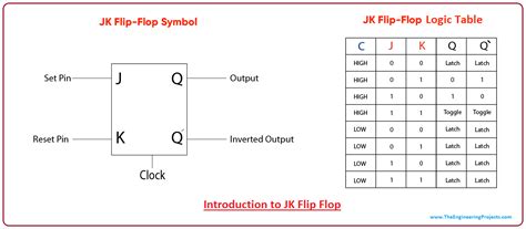 jk flip flop diagram and truth table - IOT Wiring Diagram