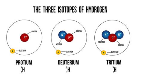 Isotopes: Examples, Definition, Types and Uses - Jotscroll