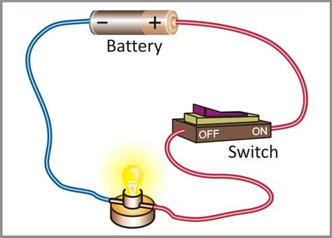 Electricity and circuits 6th CBSE science study notes