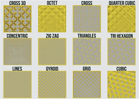 Guide about infill in 3D printing