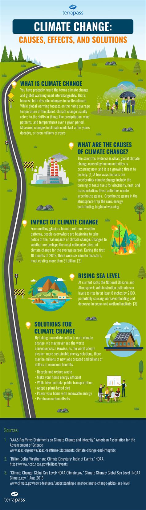 What Is Climate Change? | Causes, Effects and Solutions