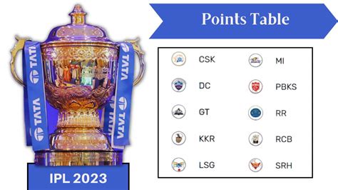 IPL points table - TerinDevran