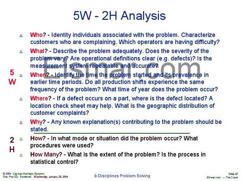 5W - 2H Analysis