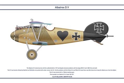 Albatros DV Jasta 16b 3 от WS-Clave | Vintage aircraft, Military ...