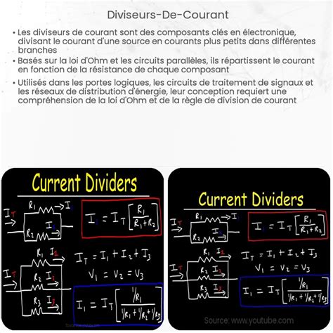 Formule Diviseur de Courant | Explication & Usage