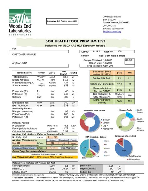 Woodsend_-SAMPLE-PREMIUM-SOIL-REPORT_2015 - Woods End Laboratories