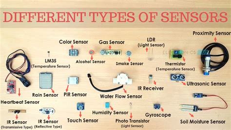 Paine Gillic Fundir volverse loco different types of sensors ...