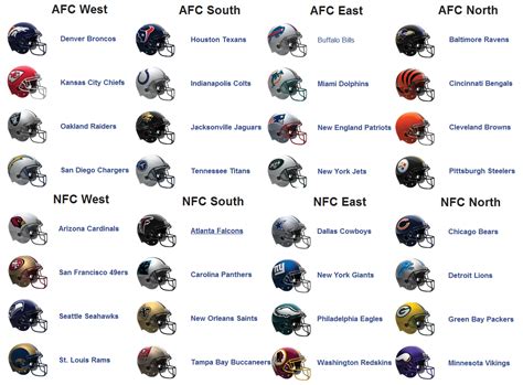 Printable List Of Nfl Teams In Alphabetical Order