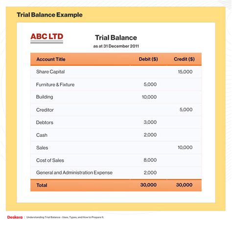 Trial Balance Used for Review Different From Same Report Today - Bishop ...