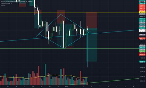 BTC Bearish Diamond Pattern for BINANCE:BTCUSDTPERP by mkultra_malik ...