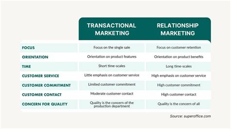 8 Steps to Building Better B2B Relationships