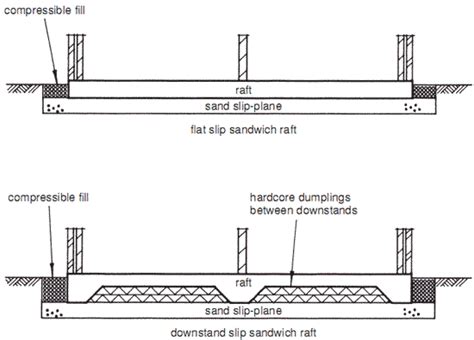 Raft Foundation Detail Drawing Pdf : 15+ Best New Section Raft ...