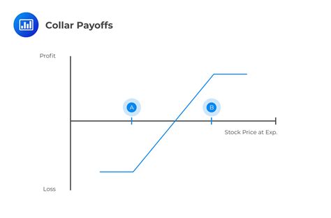 Trading Strategies – FRM Study Notes | FRM Part 1 & 2 | AnalystPrep