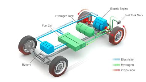 Aprender acerca 99+ imagen fuel cell vs electric cars - Viaterra.mx