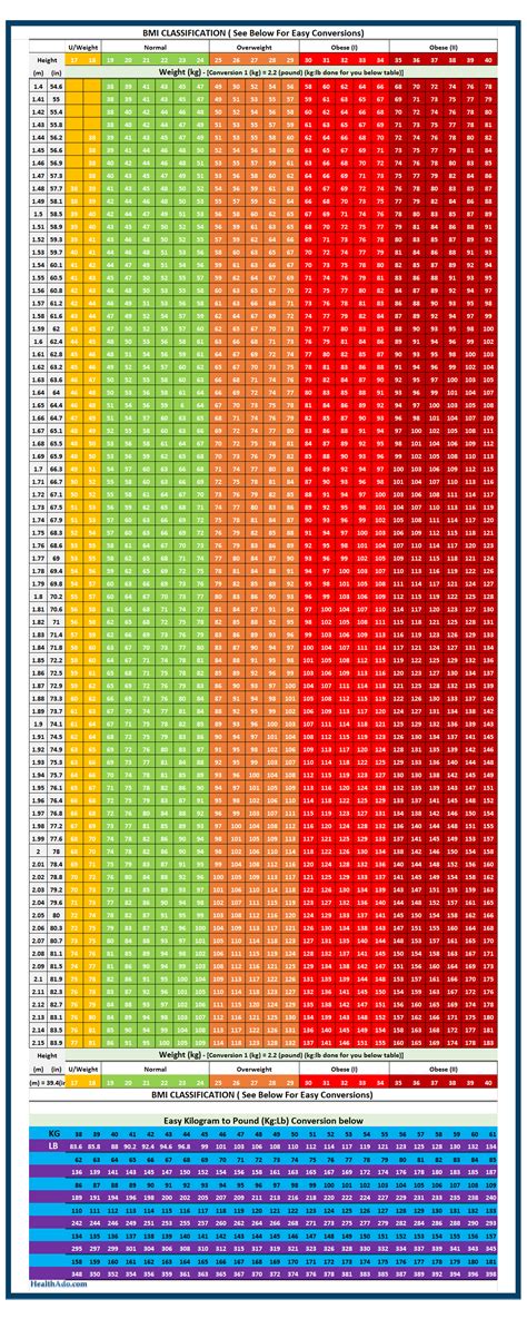 BMI & Healthy Weight Ranges | Health Ado