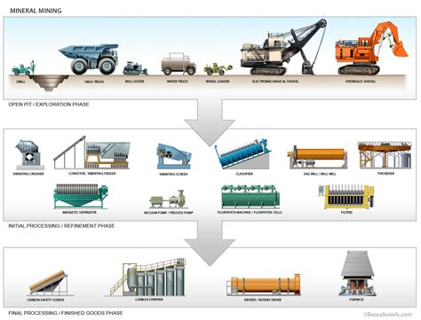 Technical illustration, Beau and Alan Daniels. - Energy and Industrial ...