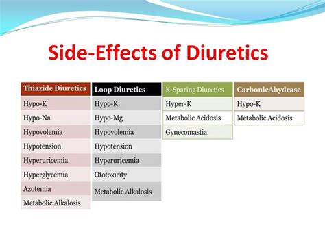 Diuretics ses | Nursing school survival, Pharmacology nursing, Pharmacology