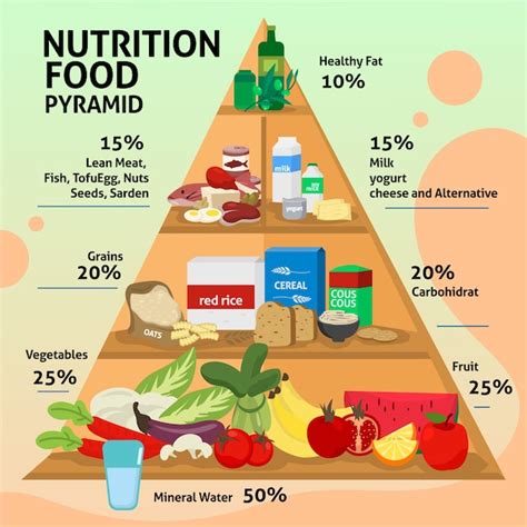 Discover more than 140 healthy food pyramid drawing best - seven.edu.vn