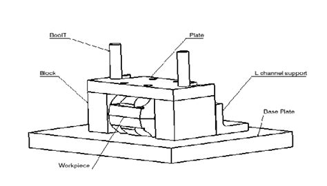 Jig and Fixture Design