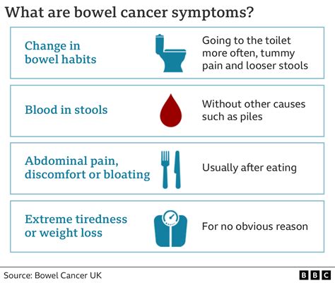 Bowel cancer: How to check your poo - BBC News