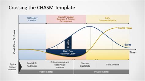 Crossing The Chasm Slides for PowerPoint - SlideModel