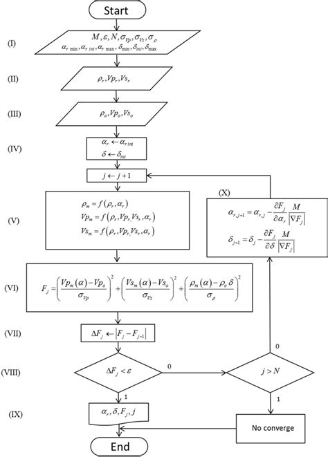 Gradient descent-based optimization algorithm flowchart. | Download ...