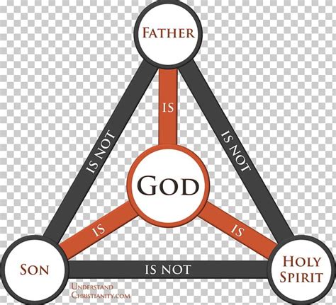 Bible Shield Of The Trinity The Triune God God The Father PNG, Clipart ...