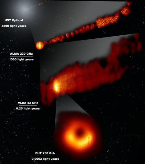 Event Horizon Telescope captures new view of black hole in polarized ...