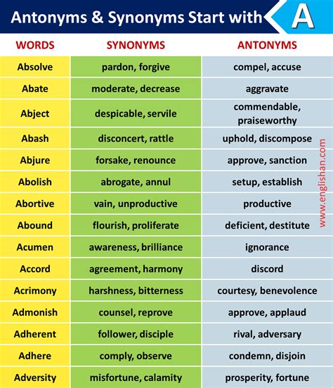 Synonyms And Antonyms List, Learn English Grammar, Grammar Rules ...