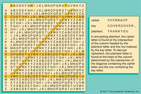 Vigenere Cipher Chart