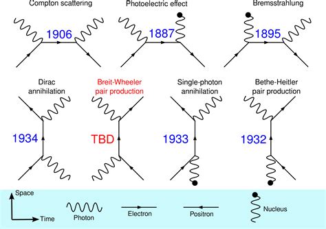 Feynman Diagrams Explained