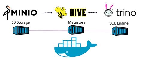 Build your own Data Lake on your infrastructure | by Haq Nawaz | AWS in ...