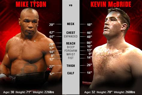 STRENGTH FIGHTER™: Mike Tyson vs Kevin McBride