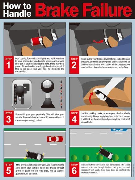 How to Handle Brake Failure | Safety Poster Shop Learn Car Driving ...