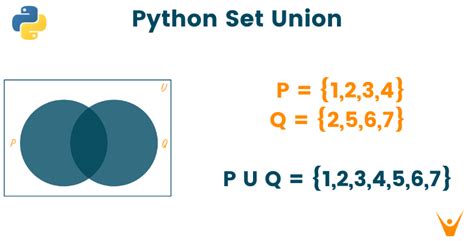 Inconsistent Mixed something python set of sets Vigilance Housework ...