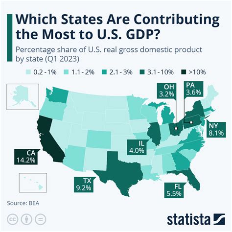 Which States Are Contributing The Most To US GDP? | ZeroHedge