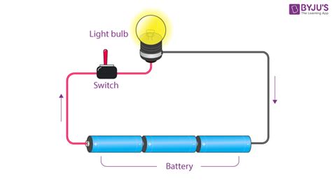 Circuit Components - Cell, Switch, Bulbs, Connecting Wires