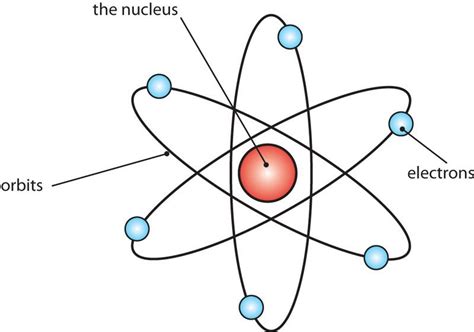 Ernest Rutherford Atomic Model